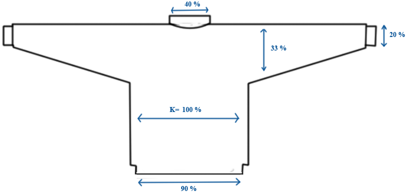 PercentageSystem